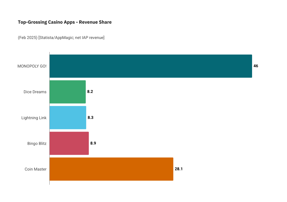 BetKiwi Pie Chart Statistics Games New Zealand