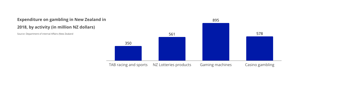 BetKiwi Statistics New Zealand