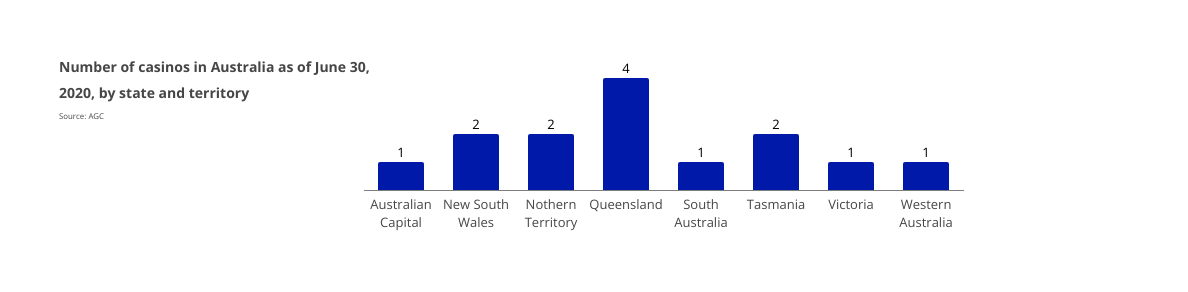 BetKiwi Statistics New Zealand